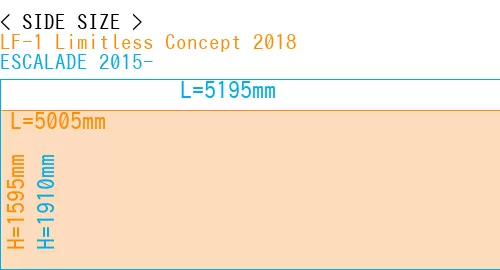 #LF-1 Limitless Concept 2018 + ESCALADE 2015-